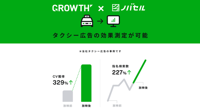 GROWTH、ノバセルパッケージプラン