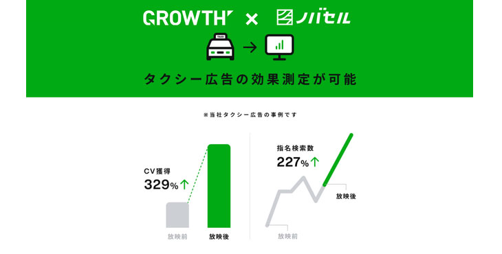 GROWTH、ノバセルパッケージプラン