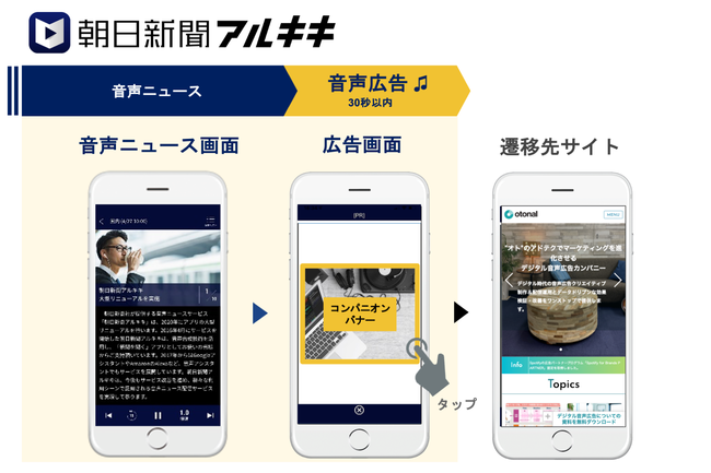 広告掲載イメージ：音声広告+コンパニオンバナー