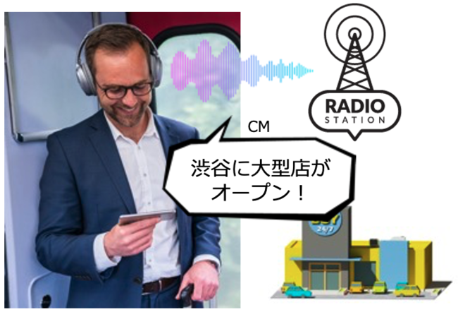 GeoLogic音声広告（radiko）