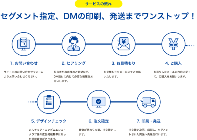 ラクスルとCCCマーケティングがダイレクトメール事業において協業開始