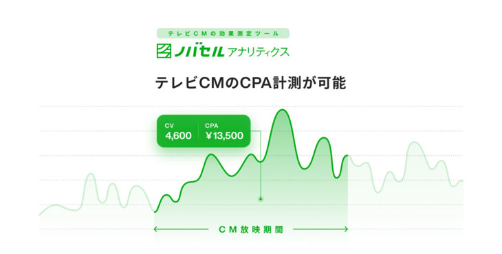 テレビCMのCPA計測を実現！ノバセルのテレビCM効果測定ツール「ノバセルアナリティクス」