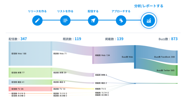 PRオートメーション