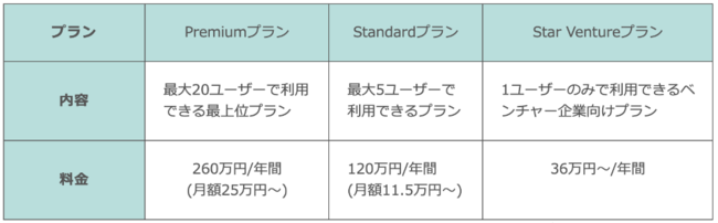 PRオートメーション