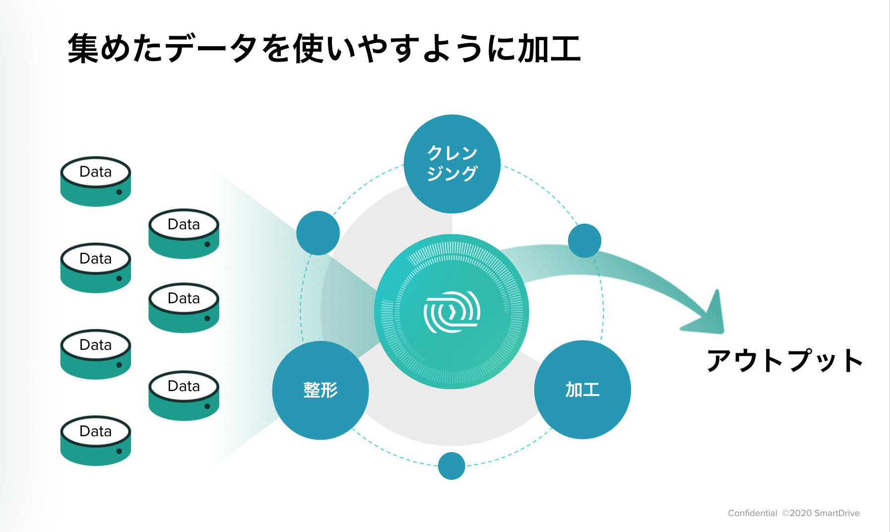 インタビュー、スマートドライブ大里 紀雄