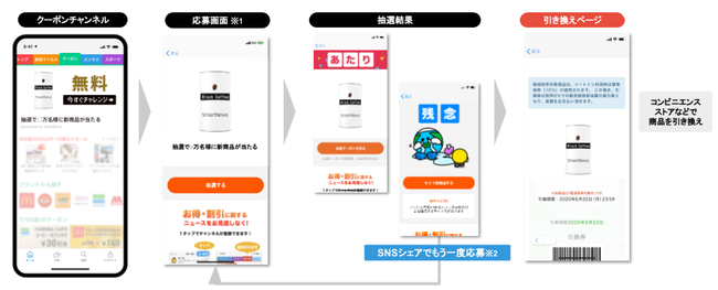 スマートニュース、SmartNewsサンプリング広告