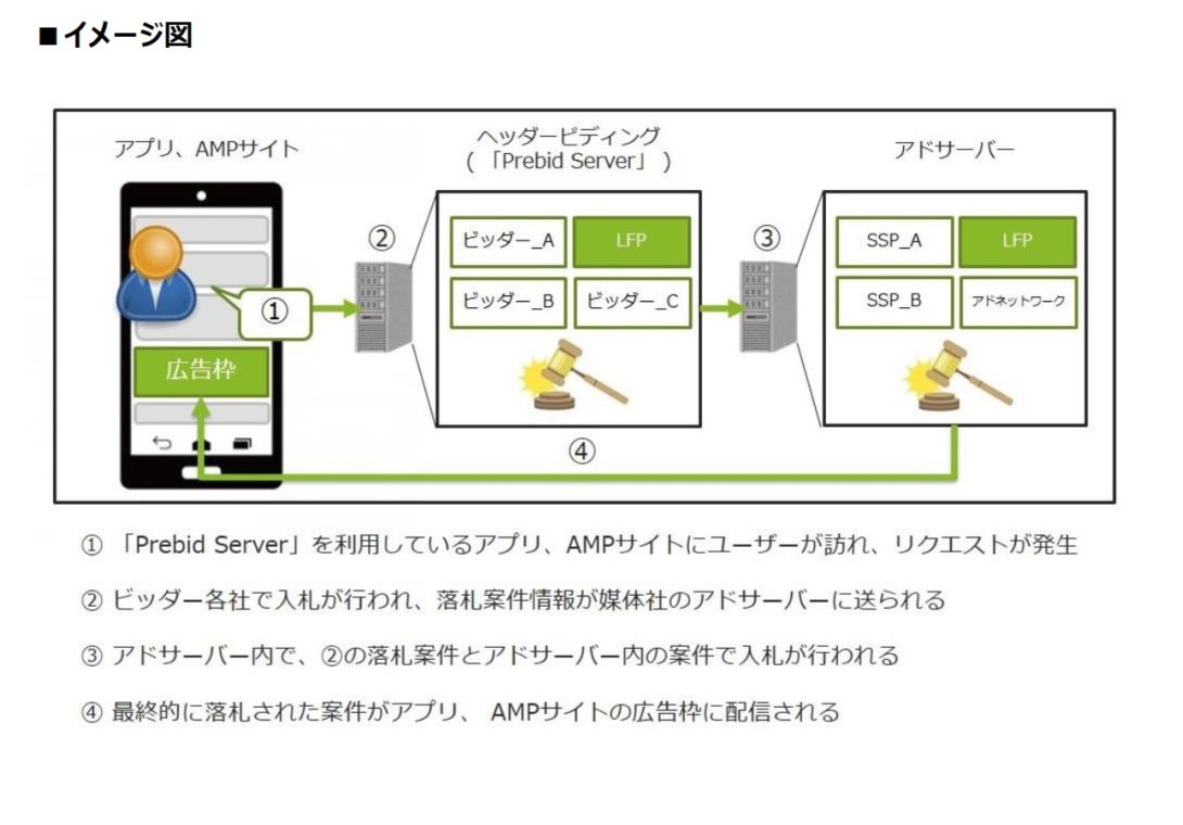 SMN、Logicad for Publishers