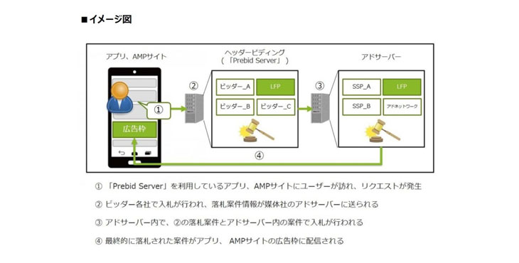 SMN、Logicad for Publishers