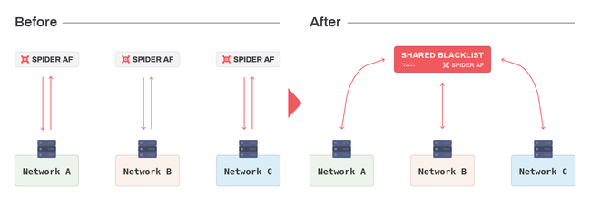 Spider Labs、SHARED BLACKLIST（シェアードブラックリスト）