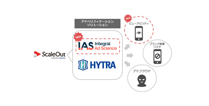 Supership、ScaleOut DSP IAS