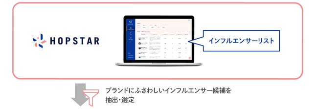 トライバルメディアハウス、次世代インフルエンサーマーケティングツール「HOPSTAR」