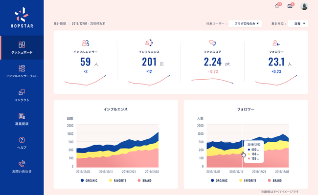 トライバルメディアハウス、次世代インフルエンサーマーケティングツール「HOPSTAR」