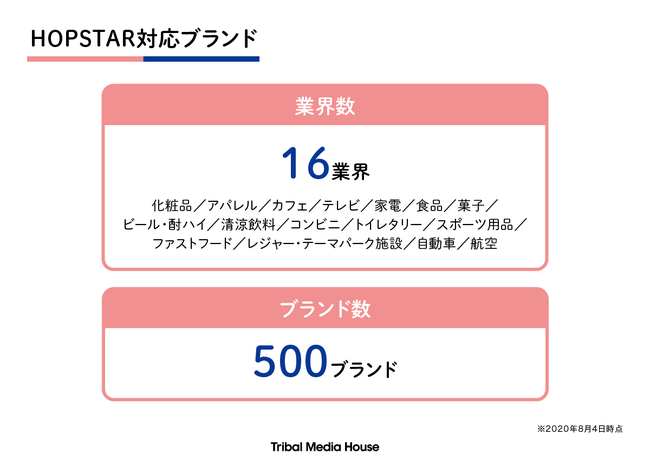 トライバルメディアハウス、次世代インフルエンサーマーケティングツール「HOPSTAR」