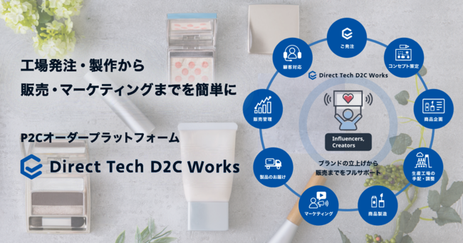 ベクトル、Direct Tech D2C Works