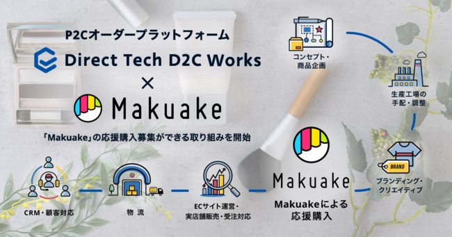 ベクトル、マクアケと業務提携