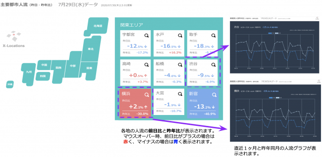 クロスロケーションズ、全国業種・業態&主要都市人流グラフ