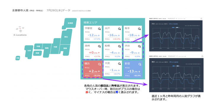 クロスロケーションズ、全国業種・業態&主要都市人流グラフ