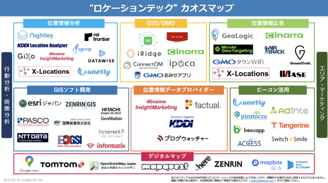 クロスロケーションズ、ロケーションテックカオスマップ