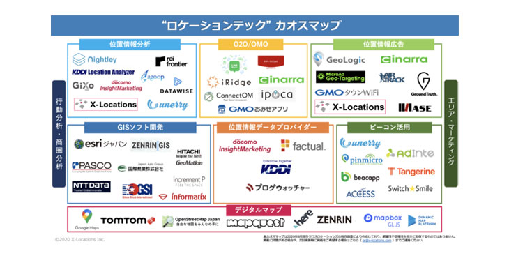 クロスロケーションズ、ロケーションテックカオスマップ