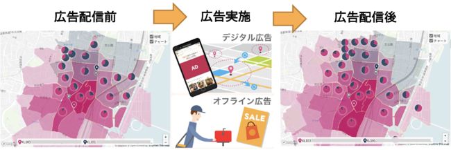 クロスロケーションズ、 Location AI Platform™️ (ロケーションエーアイプラットフォーム