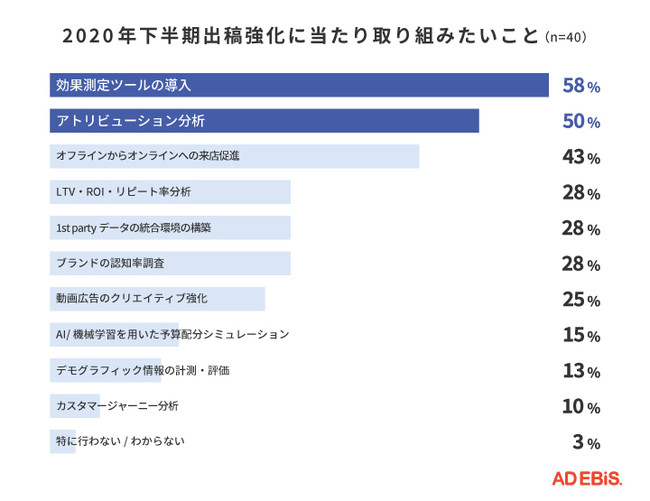 イルグルム、2020年上半期のWebプロモーションに関する調査を実施