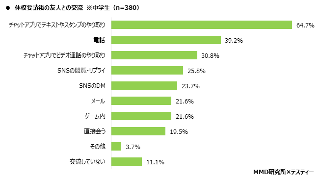 【MMD研究所】オンライン授業に関する中学生とその親の実態調査を実施