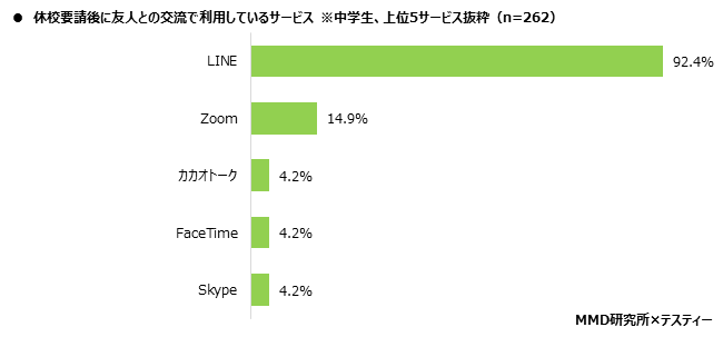 【MMD研究所】オンライン授業に関する中学生とその親の実態調査を実施