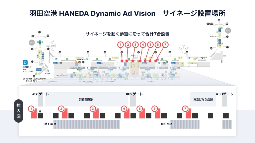 羽田空港で日本の空港初となるテクノロジーを活用したデジタルOOH広告を展開。AnyMind Groupと全日空商事がトラベル領域でのDXを推進