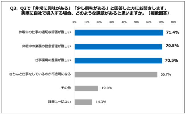 あしたのチーム、「ワーケーションと働き方改革」に関する最新レポートを発表