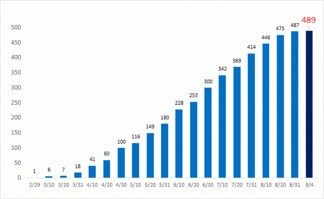 ブランディングテクノロジー、Web戦略の無料分析プランをリリース