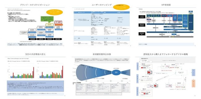 ブランディングテクノロジー、Web戦略の無料分析プランをリリース