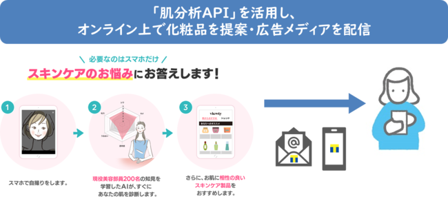 肌分析API