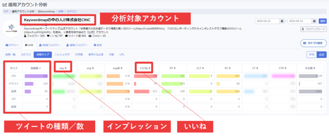 Twitterコンテンツの反響を多様な切り口から可視化するKeywordmap for SNS「運用アカウント分析機能」を拡張