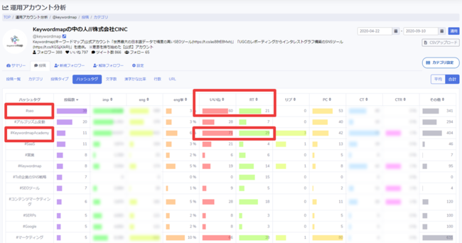 Twitterコンテンツの反響を多様な切り口から可視化するKeywordmap for SNS「運用アカウント分析機能」を拡張