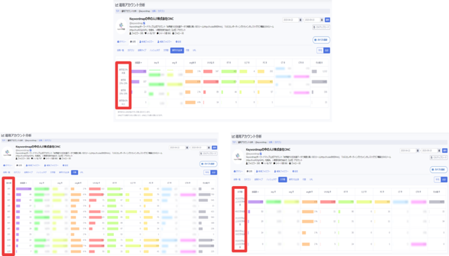 Twitterコンテンツの反響を多様な切り口から可視化するKeywordmap for SNS「運用アカウント分析機能」を拡張