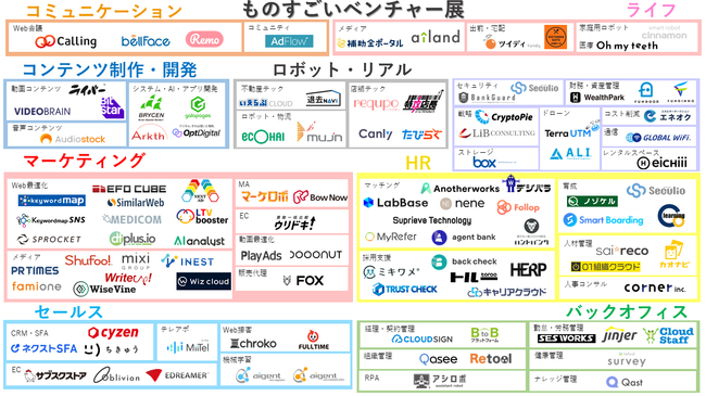 コミクス、ものすごいベンチャー展