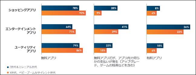 Criteo、コロナ禍におけるアプリユーザー動向調査レポートを発表