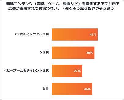 Criteo、コロナ禍におけるアプリユーザー動向調査レポートを発表