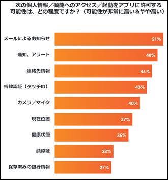 Criteo、コロナ禍におけるアプリユーザー動向調査レポートを発表