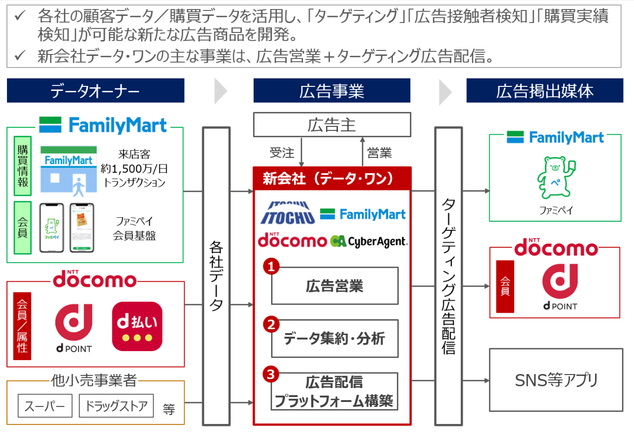 株式会社データ・ワン