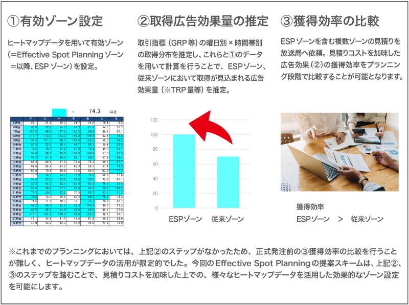 電通、テレビスポット広告枠購入の新手法「Effective Spot Planning」を提供開始