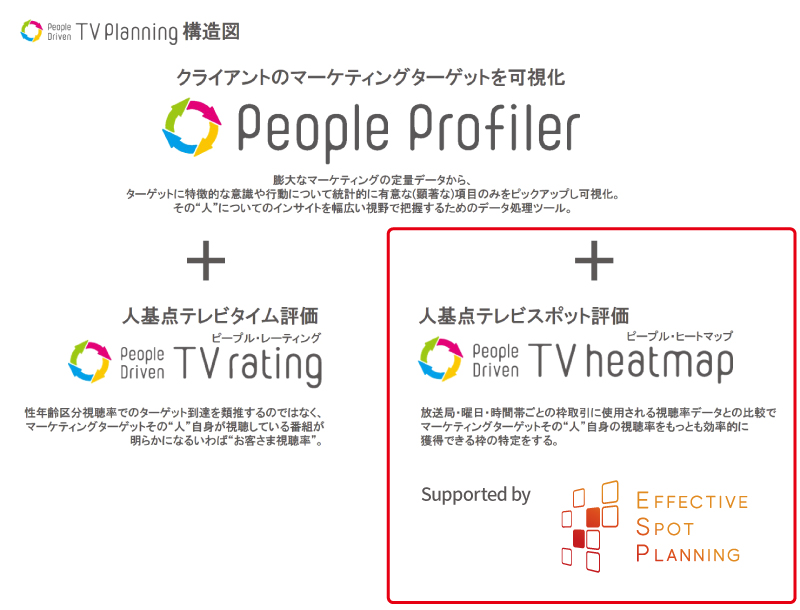 電通、テレビスポット広告枠購入の新手法「Effective Spot Planning」を提供開始