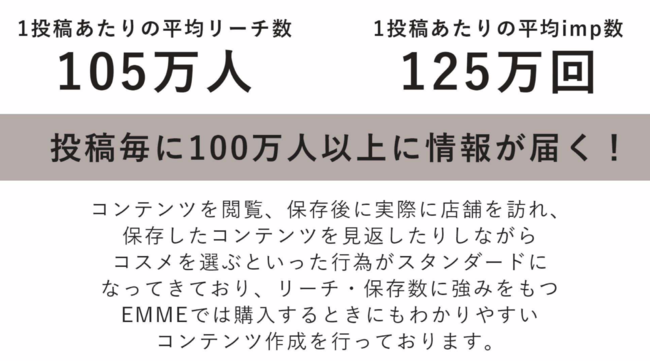 インスタコスメメディアemme、リールやインスタコマースプランを含む広告メニューを開始