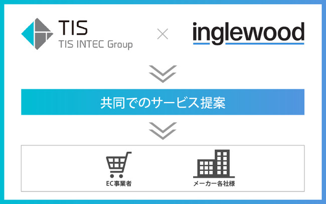 イングリウッドとTISの協業開始