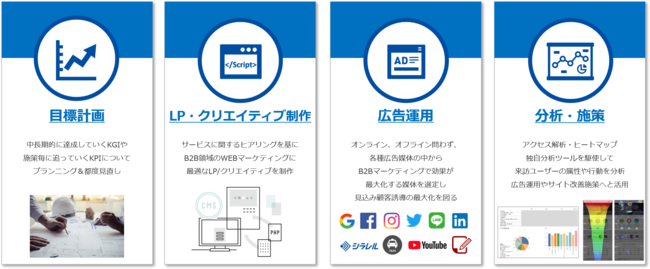 マイクロアドプラス、MicroAdPlus BtoB Solutions