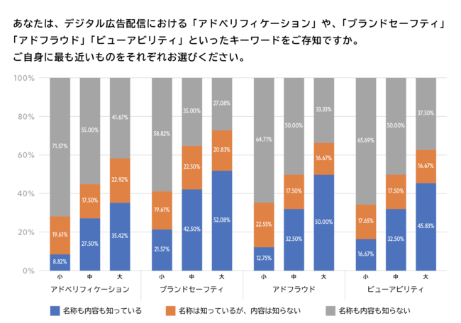 Momentum、中小規模の広告代理店向けのアドベリフィケーションサービスをリリース