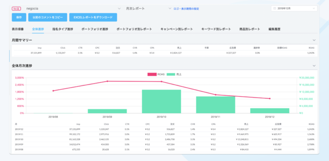 negocia、Amazonスポンサー広告自動運用ツール「Commerce Flow」