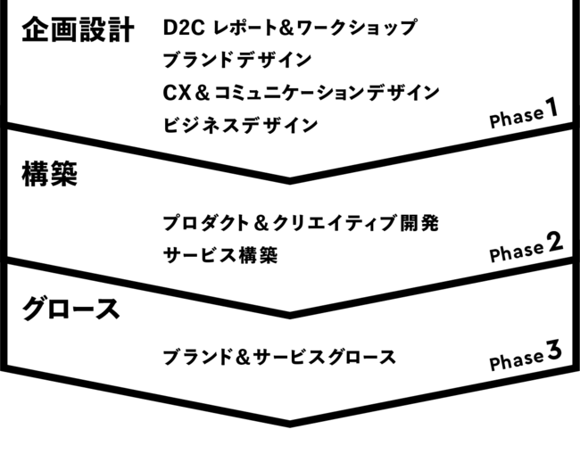 NEW STANDARD、電通デジタルと業務提携。ブランド デジタルトランスフォーメーション