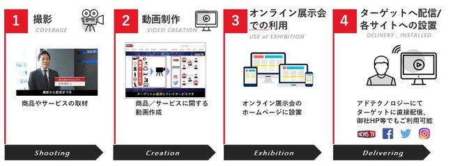 NewsTV　オンライン展示会の動画コンテンツ制作・配信を支援する『オンライン展示会パッケージ』を提供開始