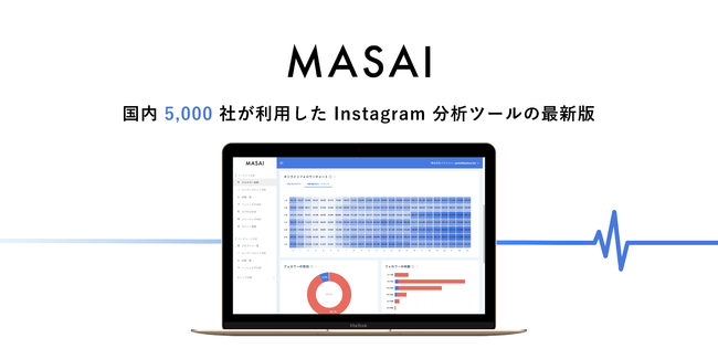 パスチャー、Instagram分析ツール「MASAI（マサイ）」